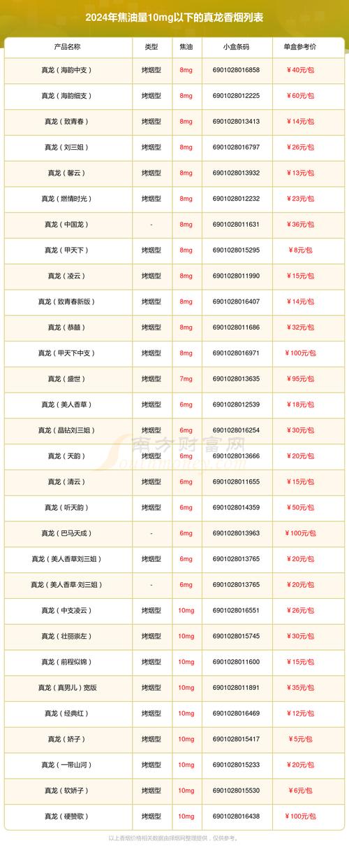 正品明香烟价格【明牌香烟价格】