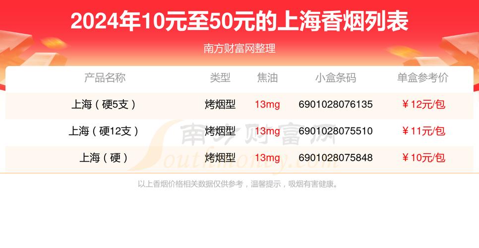 上海香烟多少钱一包(上海香烟多少钱一包2024年)