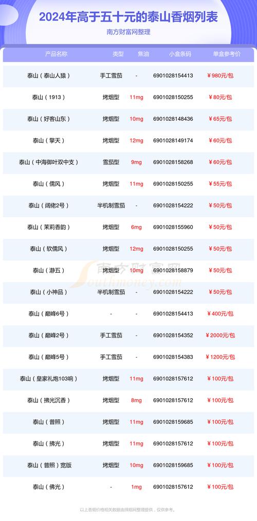 5到10元泰山香烟批发(泰山香烟批发价)