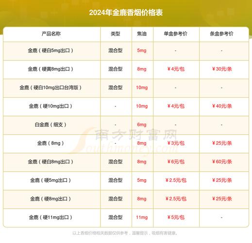 低价金鹿香烟批发渠道(低价金鹿香烟批发渠道怎么样)