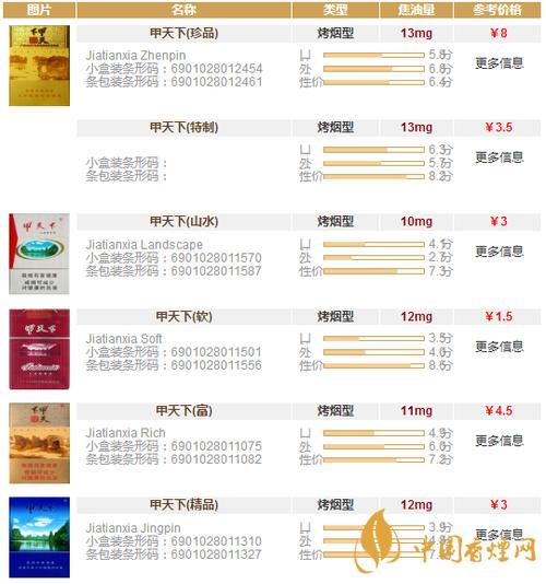 便宜贵甲天下香烟一手货源【最贵的甲天下香烟】