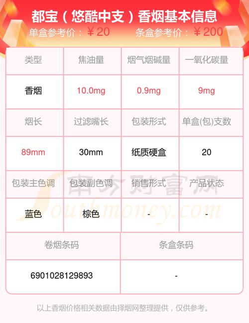 便宜都宝香烟多少钱一条(都宝香烟小店多少钱一包)