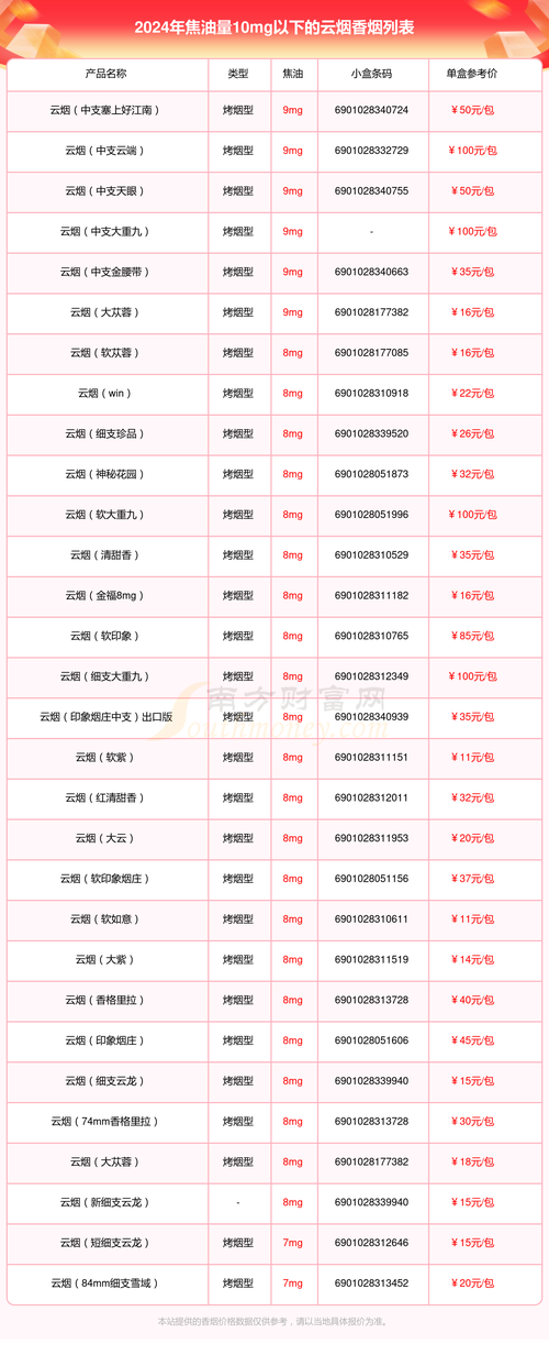 云霄香烟批发【云霄香烟批发货到付款】
