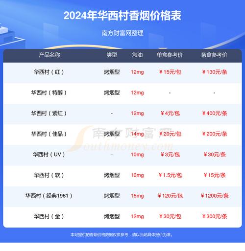 便宜华西村香烟，价格亲民，品质卓越，你值得拥有！