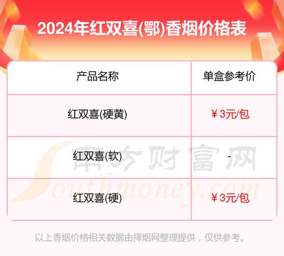 低价红双喜(鄂)香烟【湖北双喜牌香烟】