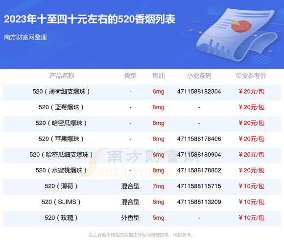 低价520香烟好抽吗【低价520香烟好抽吗知乎】