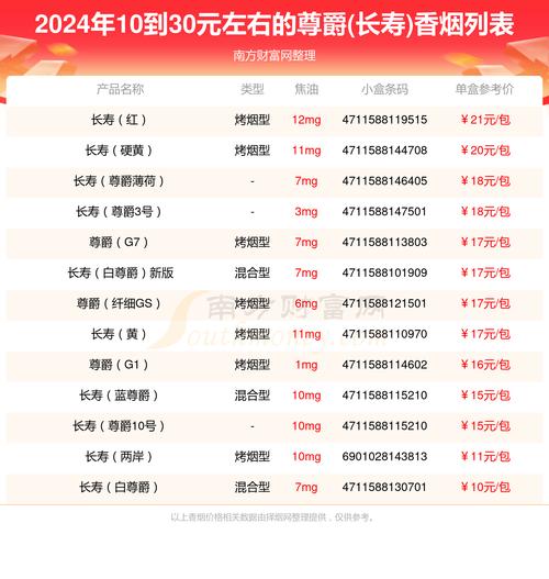便宜尊爵(长寿)香烟批发(长寿尊爵烟价格)