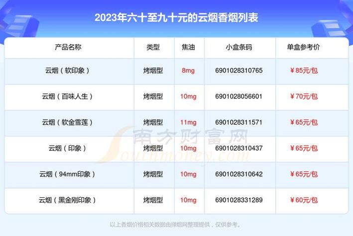 低价云宝香烟价格大揭秘，实惠又品质保证！