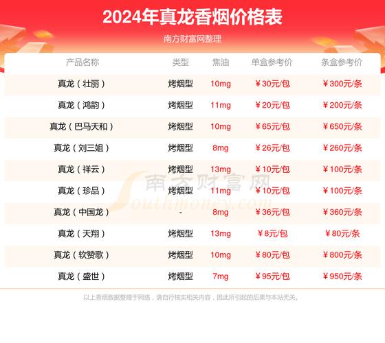 便宜贵甲天下香烟好抽吗【最贵甲天下烟多少钱一包】
