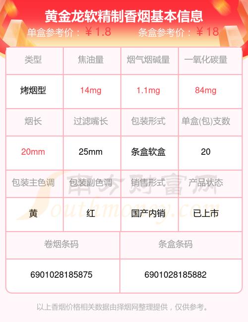 低价黄金龙香烟多少钱一条(低价黄金龙香烟多少钱一条啊)