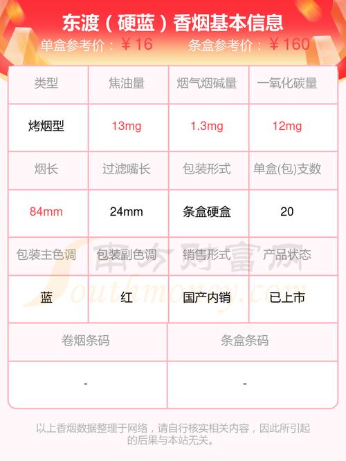 低价东渡香烟多少钱一盒【东渡香烟卖多少钱一包】