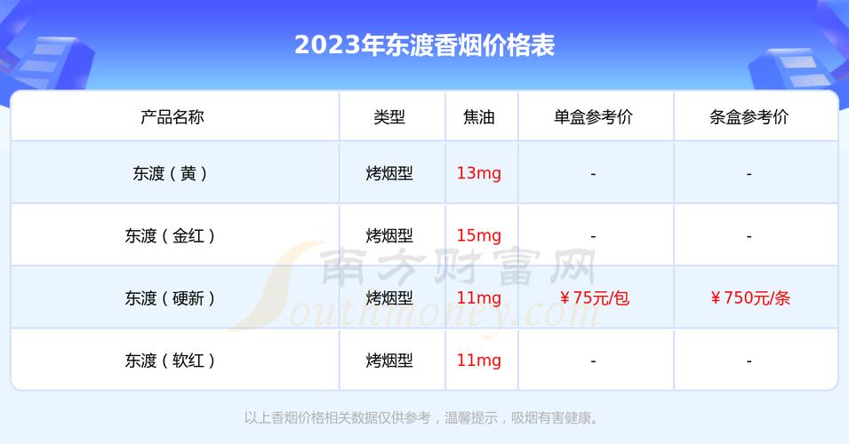探秘低价东渡香烟，一盒多少钱，品质如何，值得购买吗？