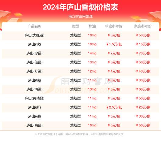 关于庐山香烟的进货渠道，以下是一些建议和途径