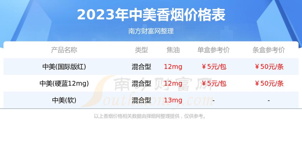 低价中美香烟批发(中美香烟哪里的)