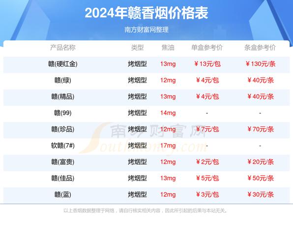 6元赣香烟货源(赣烟多少钱一条)