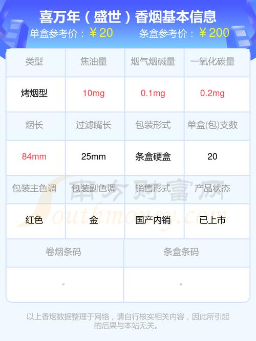 关于喜万年香烟的进货渠道，以下是一些建议和注意事项