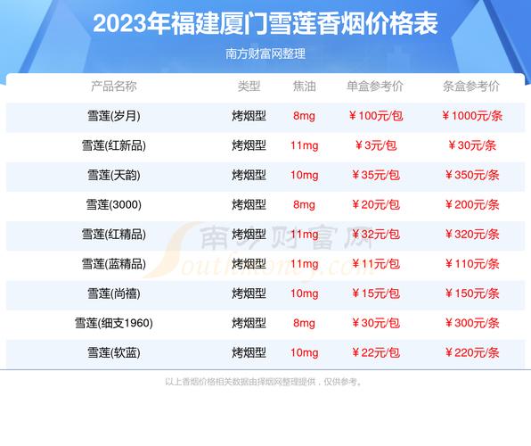 便宜厦门香烟价格(厦门香烟多少钱)